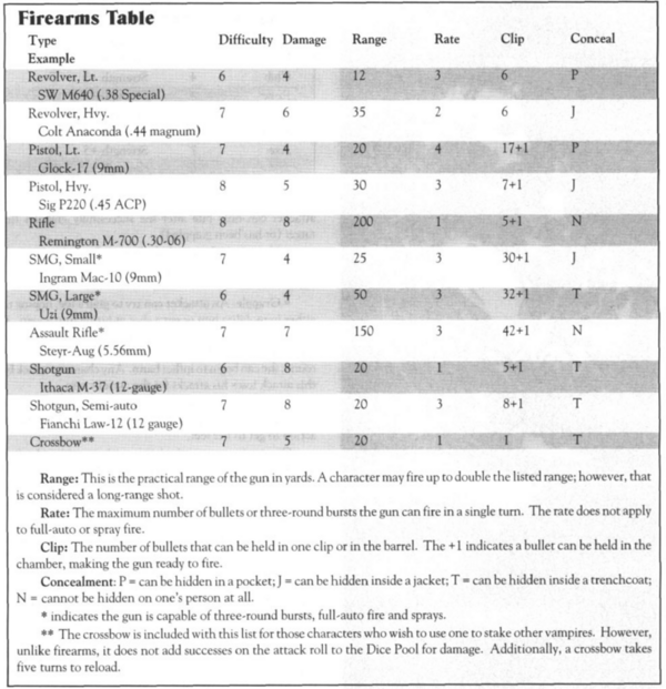 Vampire The Masquerade Weapons Chart Guidemilk